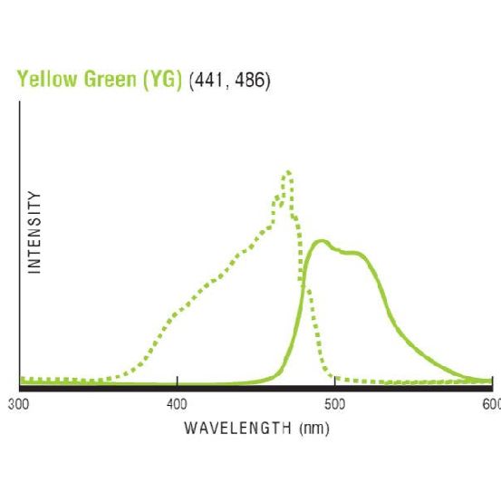 1µm黄绿色荧光羧基化微球-Polysciences品牌