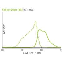 1µm黄绿色荧光羧基化微球-Polysciences品牌