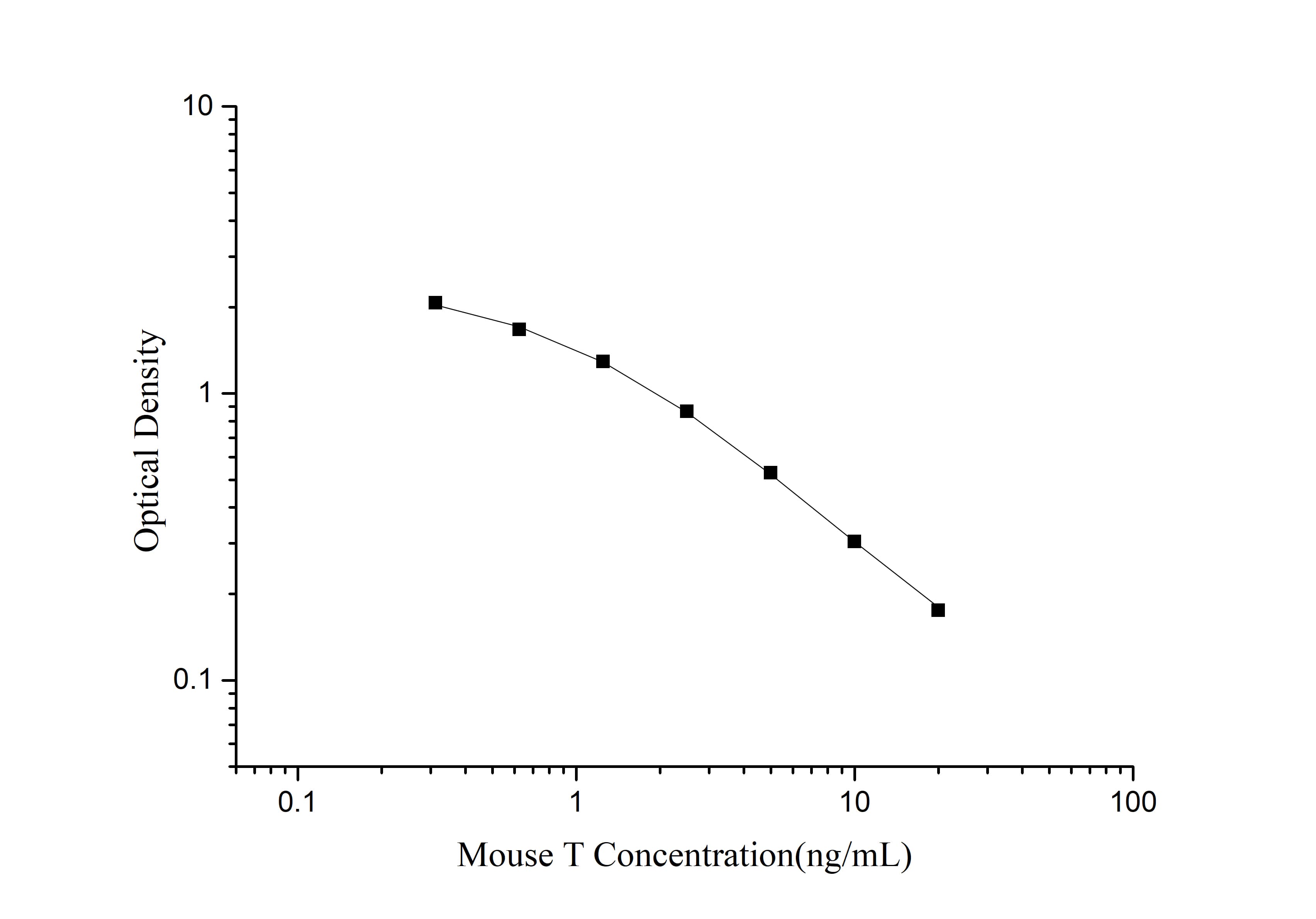 Elabscience一步法-小鼠睾酮(Testosterone) elisa试剂盒：一步法操作，90分钟解锁精准检测