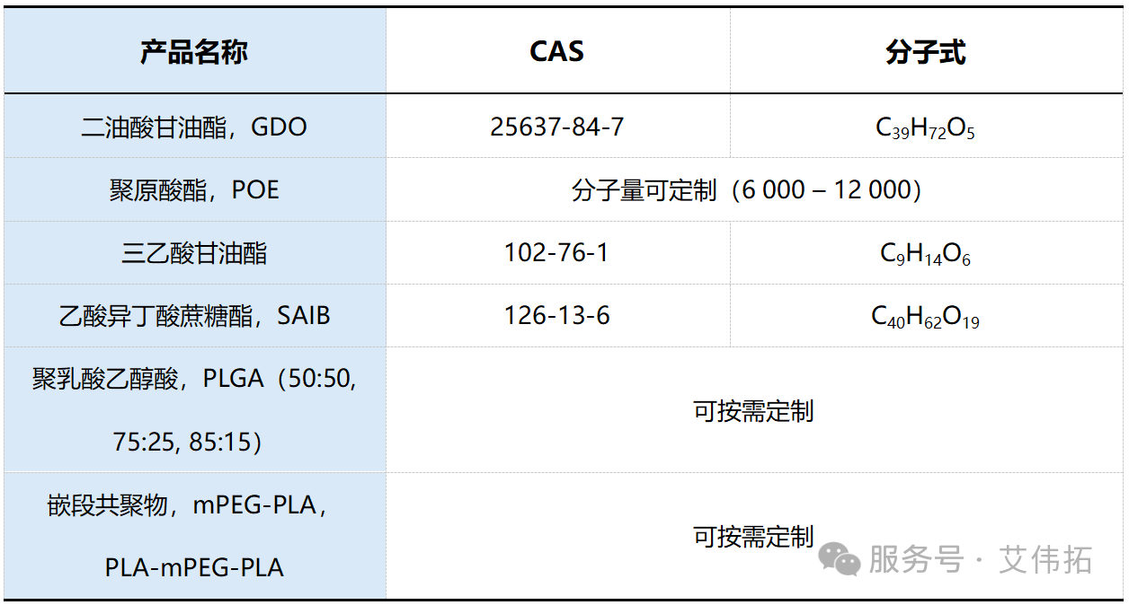 原位凝胶关键质量属性与评价策略