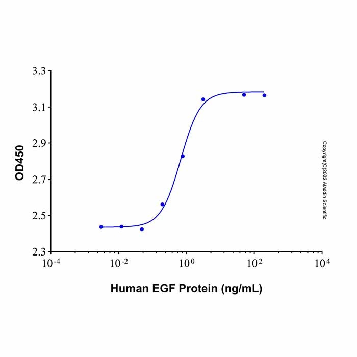 Recombinant Human EGF Protein,无载体,生物活性,ActiBioPure™,高性能,His标签,PBS Only,≥95%(SDS-PAGE),阿拉丁产品图