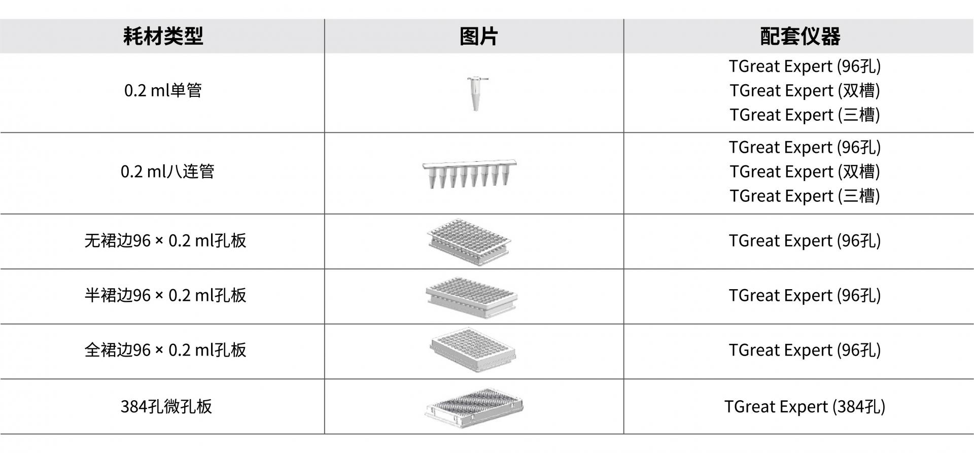 耗材价格清单
