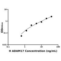 人解整合素金属蛋白酶17(ADAM17)ELISA试剂盒