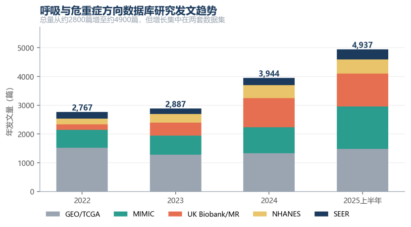 呼吸与危重症SCI论文高分攻略：两套科研高质量数据集，撑起3到20分的全部路径