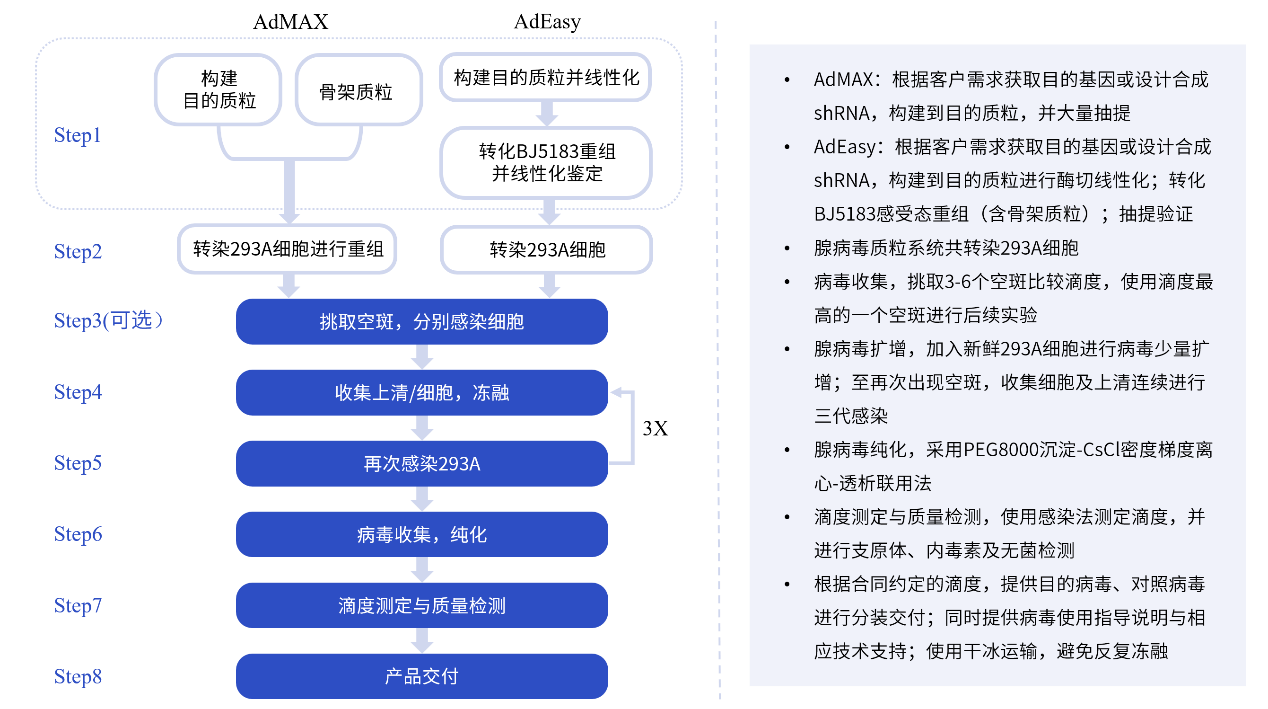 产品细节图片1