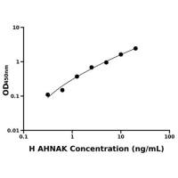人桥粒联结蛋白(AHNAK)ELISA试剂盒