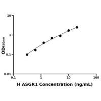 人去唾液酸糖蛋白受体1(ASGR1)ELISA试剂盒
