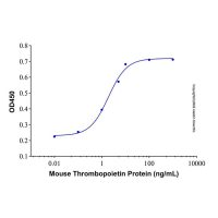 Recombinant Mouse Thrombopoietin Protein，无动物源,无载体,生物活性,ActiBioPure™,高性能,His标签,≥97%(SDS-PAGE)，阿拉丁