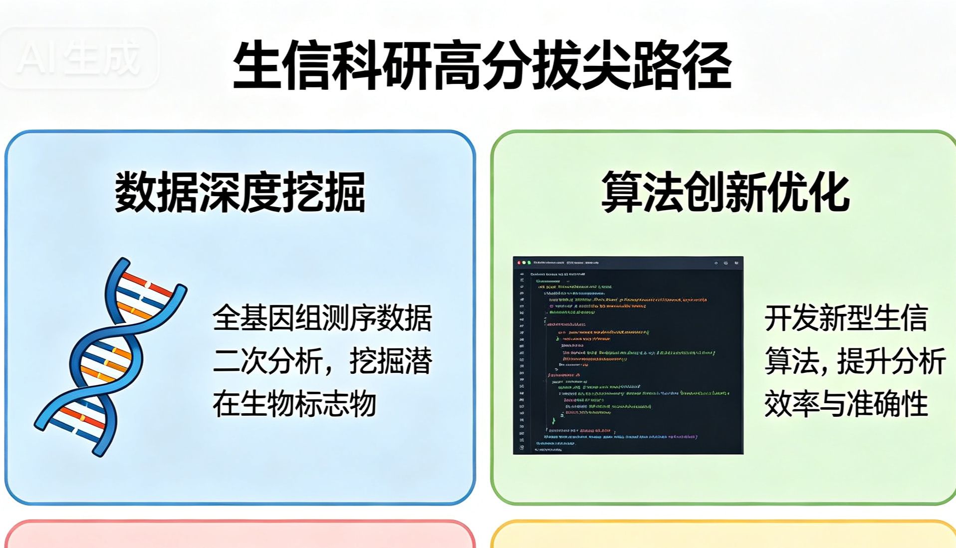 生信科研如何实现“高分拔尖”？（Part II）