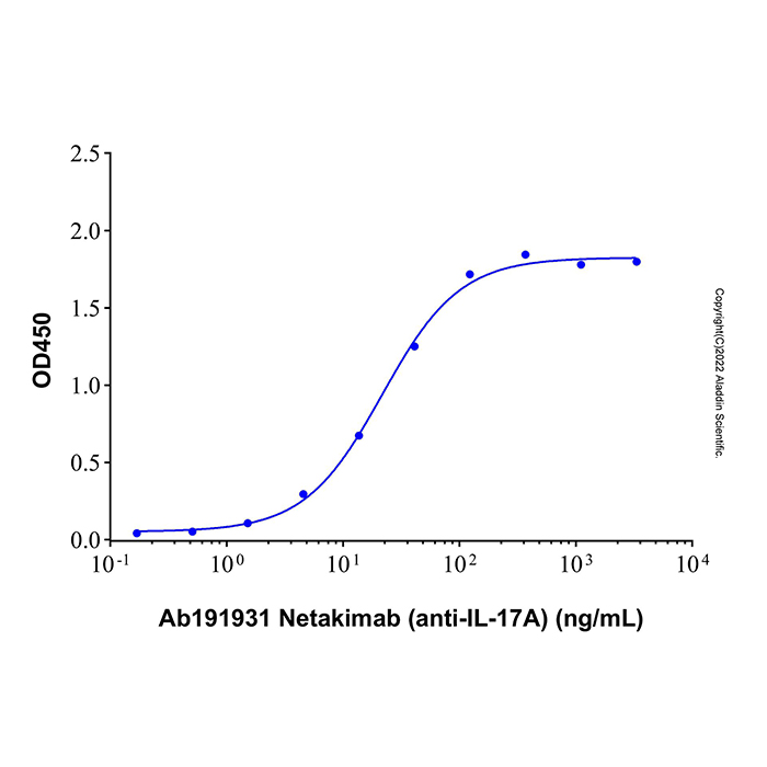 Recombinant Human IL-17A Protein，无动物源,无载体,生物活性,ActiBioPure™,His标签,PBS Only,≥95%(SDS-PAGE),见COA，阿拉丁产品图