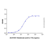 Recombinant Human IL-17A Protein,无动物源,无载体,生物活性,ActiBioPure™,His标签,PBS Only,≥95%(SDS-PAGE),见COA,阿拉丁