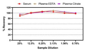 斯达特一步法Insulin/ProInsulin ELISA 试剂盒上新-精准解析胰岛β细胞功能