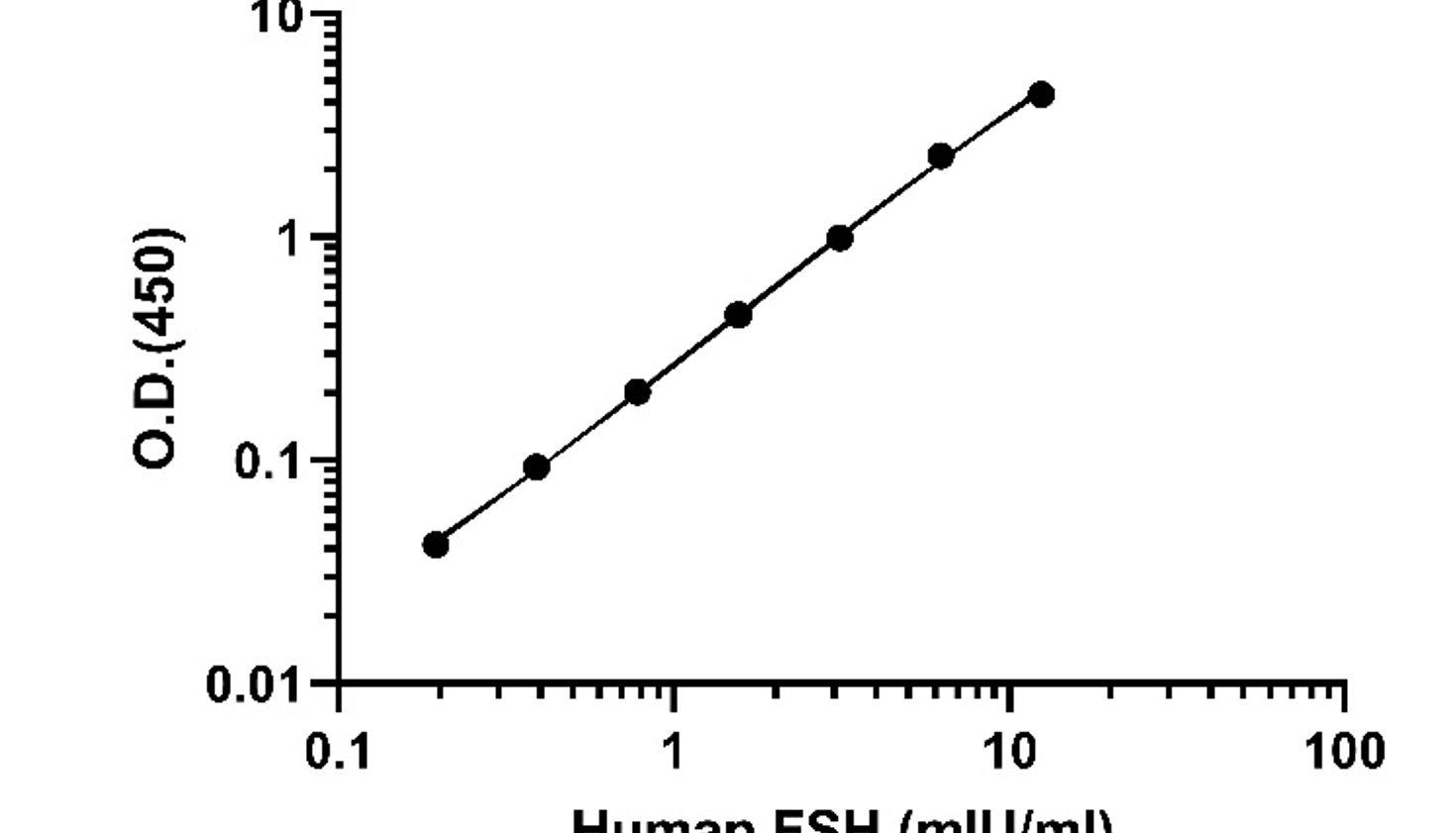 FSH：生殖调控的核心指标，生理学功能和疾病机制全解析