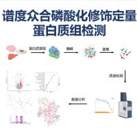 谱度众合基于质谱的磷酸化修饰定量