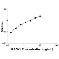 人纤维胶凝蛋白1(FCN1)ELISA试剂盒