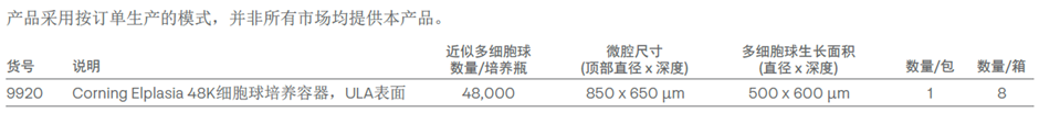 订购规格信息