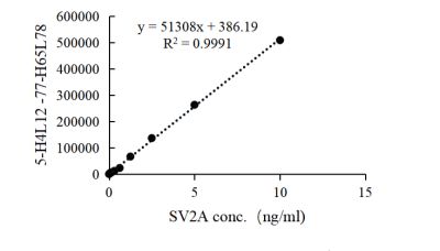斯达特生物SV2A配对抗体｜解码大脑突触密码，神经疾病研究的 “精准探针”