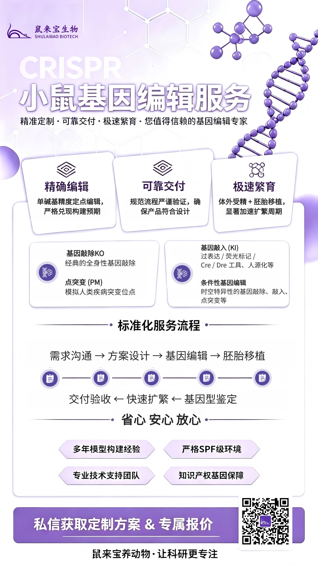 鼠来宝CRISPE 小鼠其因编辑服务