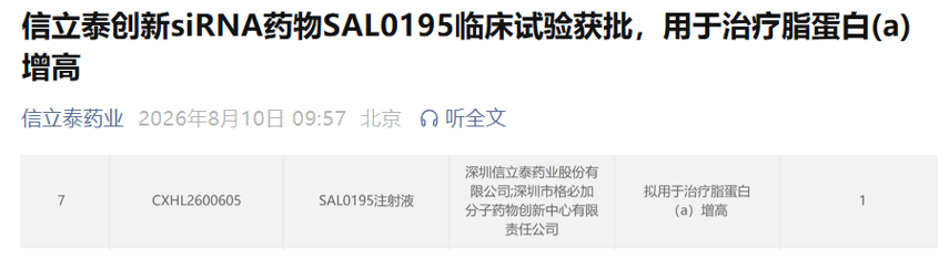 从“沉默”到“响应”：小核酸药物研发为什么越来越离不开Biomarker？