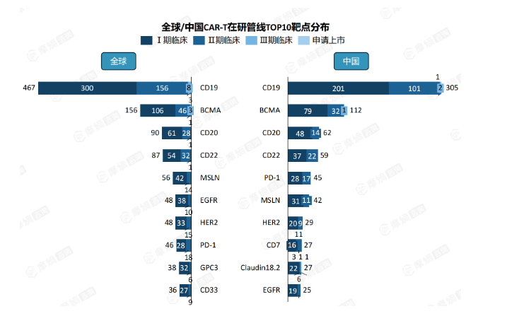 CAR-T创新浪潮下，多次跨膜蛋白靶点迎来黄金期