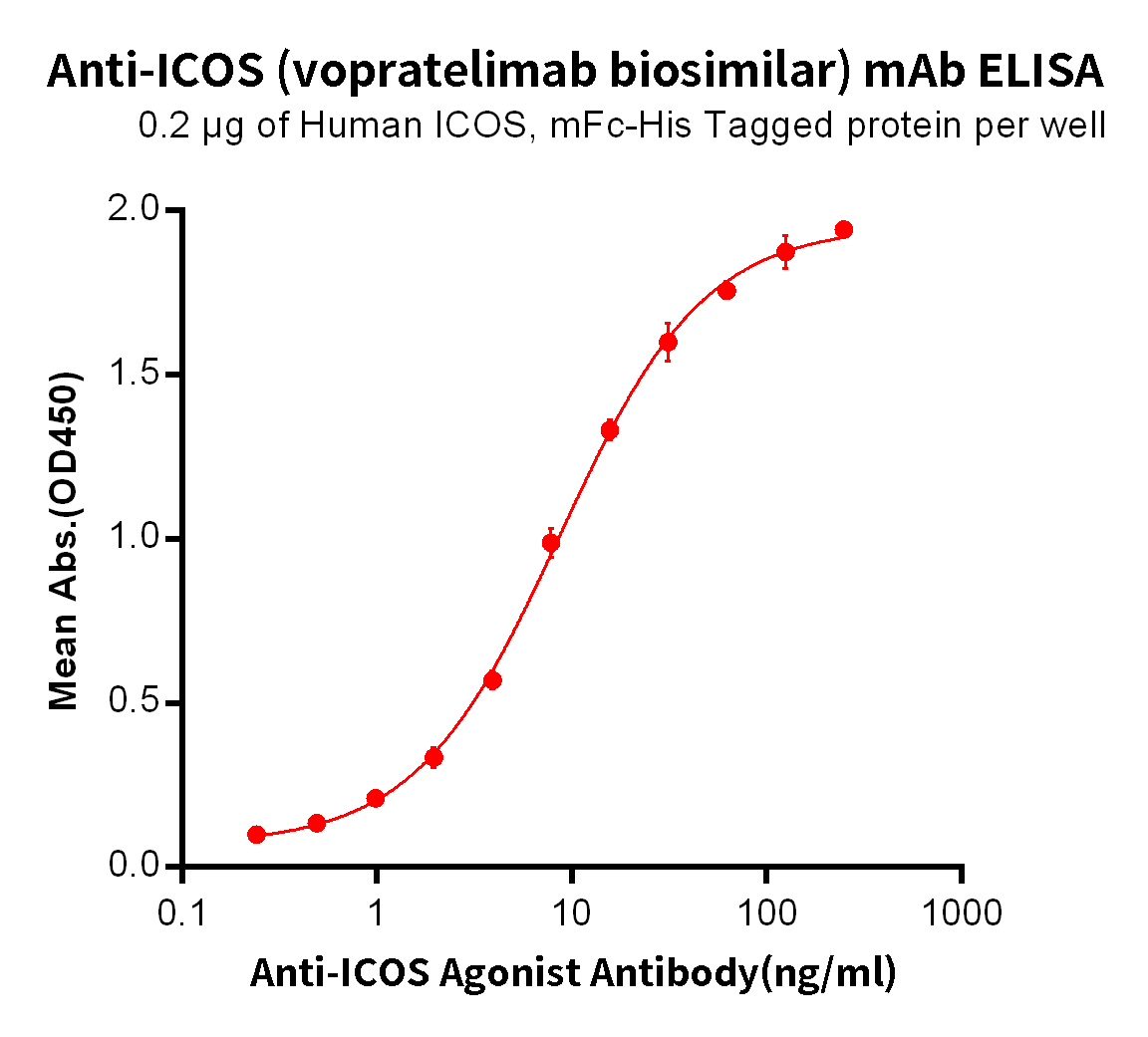 bme100012-icos-elisa1.png