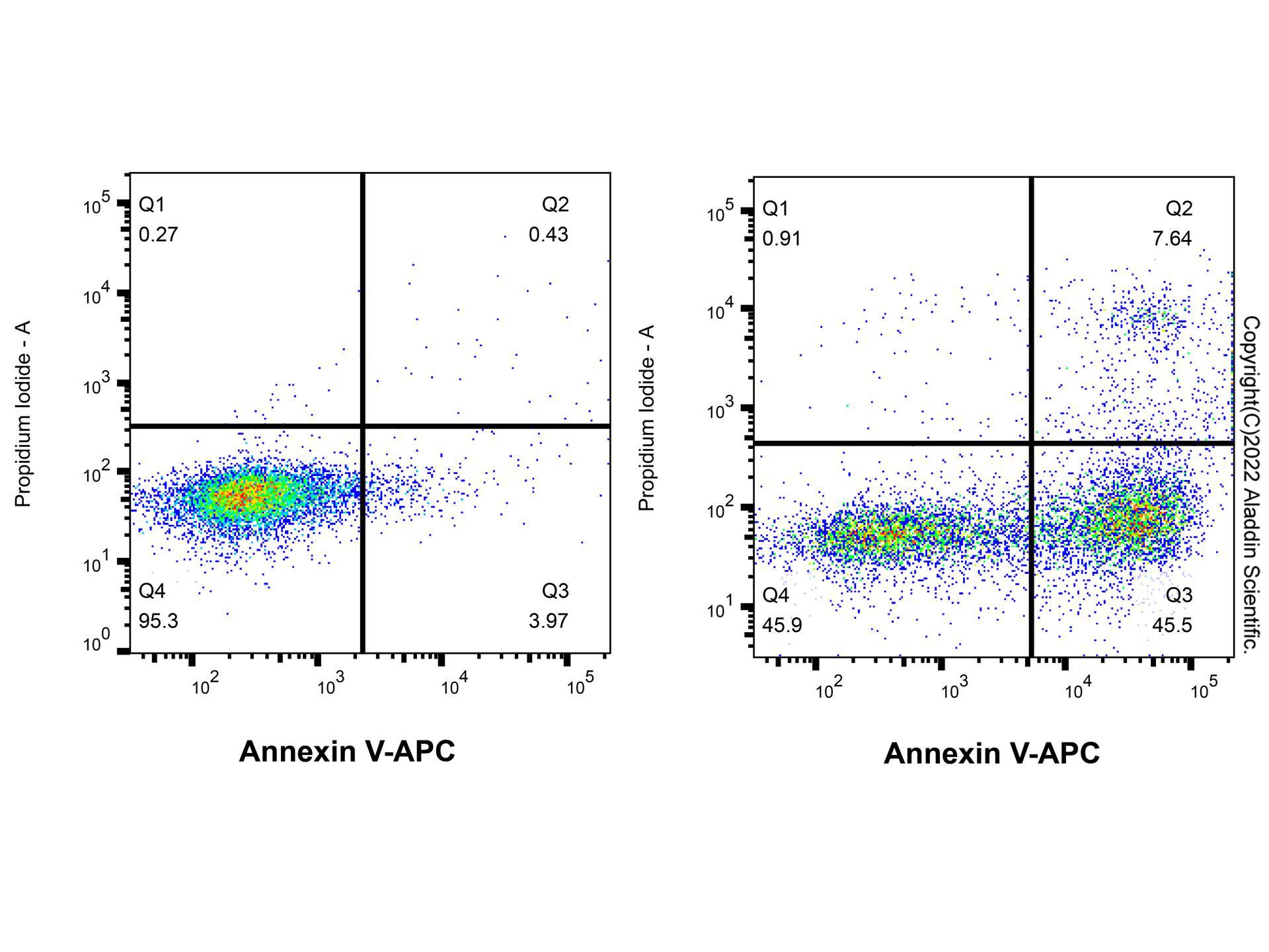 Annexin V-APC/PI 细胞凋亡检测试剂盒，适用于免疫荧光(IF), BioReagent, 生物染色剂, 用于显微镜，阿拉丁