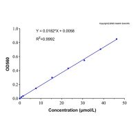 锌含量检测试剂盒（5-Br-PADAP，微量法），BioReagent, 适用于分析，阿拉丁