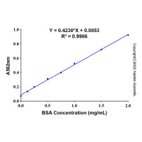 即用型BCA蛋白定量试剂盒(稳定版),BioReagent,用于蛋白分析,阿拉丁
