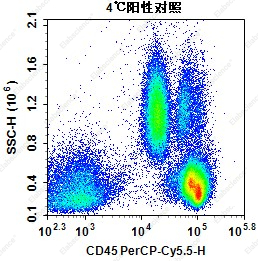雄性恒河猴EDTA抗凝血样本检测4℃阳性对照检测结果
