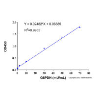 葡萄糖-6-磷酸脱氢酶 (G6PDH) 活性检测试剂盒 (WST-8法)，BioReagent, 生物技术级，阿拉丁
