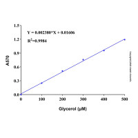 甘油检测试剂盒(荧光法/吸光度法, 微量法),BioReagent, 适用于分析, 比色法,阿拉丁