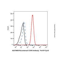 PerCP-Cy5.5标记试剂盒,BioReagent,阿拉丁