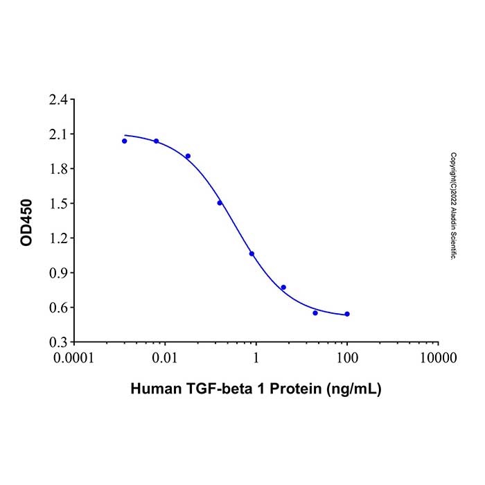 Recombinant Human TGF-beta 1 Protein,无动物源,无载体,生物活性,ActiBioPure™,高性能,His标签,≥95%(SDS-PAGE),阿拉丁产品图