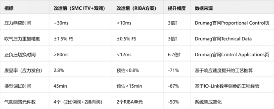 技术资料图片1
