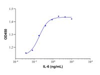 Recombinant Human IL-6 Protein，无动物源,无载体,生物活性,ActiBioPure™,高性能,PBS Only,≥95%(SDS-PAGE)，阿拉丁