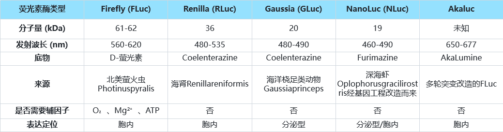 技术资料图片1