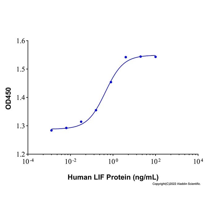 Recombinant Human LIF Protein,无载体, 生物活性, ActiBioPure™, 高性能, His标签, PBS Only, ≥95%(SDS-PAGE), 见COA,阿拉丁