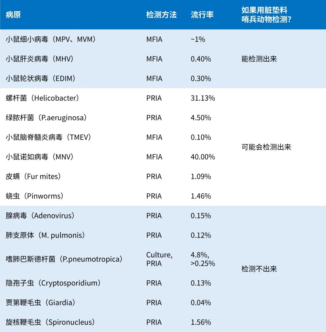 实验数据总有问题？看看「小鼠体检」有没有漏检！