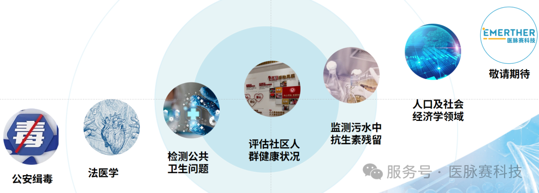医脉赛污水多病原体检测整体解决方案