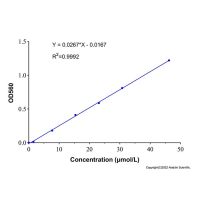 锌含量检测试剂盒 (5-Br-PADAP, 比色法),BioReagent, 适用于分析,阿拉丁
