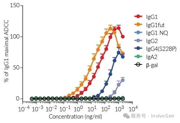 比较生物活性(1).jpg
