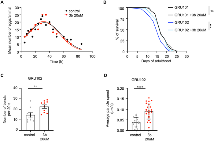WMicrotracker小动物活动力分析系统文章分享，希腊学者发表 “Novel Hydroxytyrosol Esters as Potential Anti-Amyloid and Neuroprotective Agents for Alzheimer’s Disease”报告
