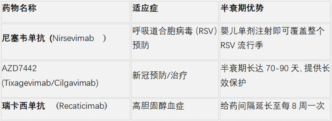 YTE突变:抗体药物“长效化”的引警，如何精准监测?