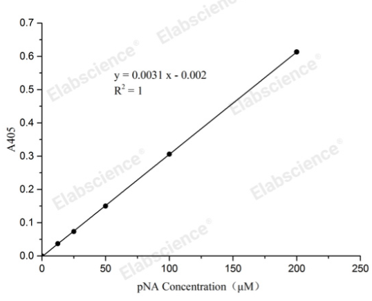 Elabscience APC同型对照抗体 Mouse IgG1κ 红色激光激发 660nm检测