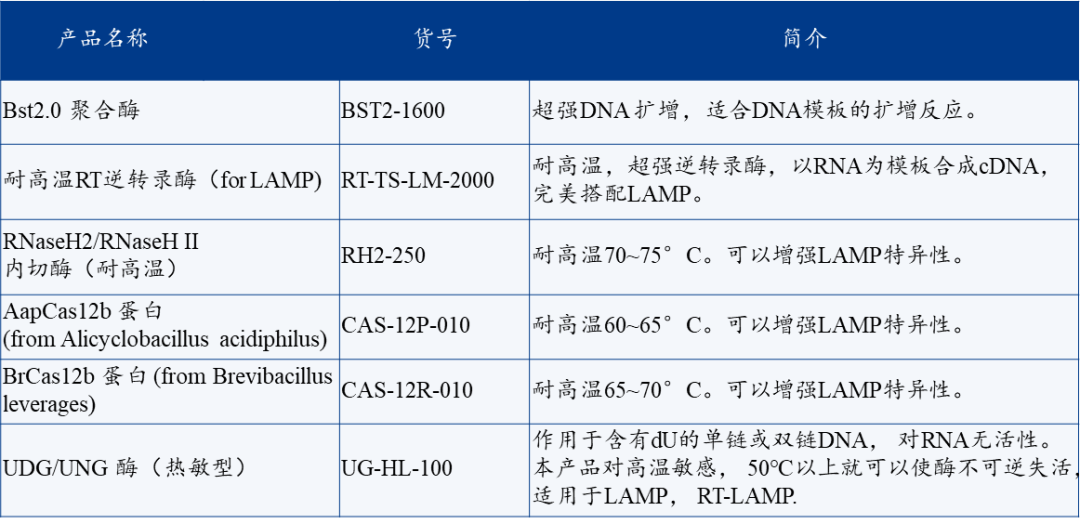 恒温扩增的那些事‑LAMP篇