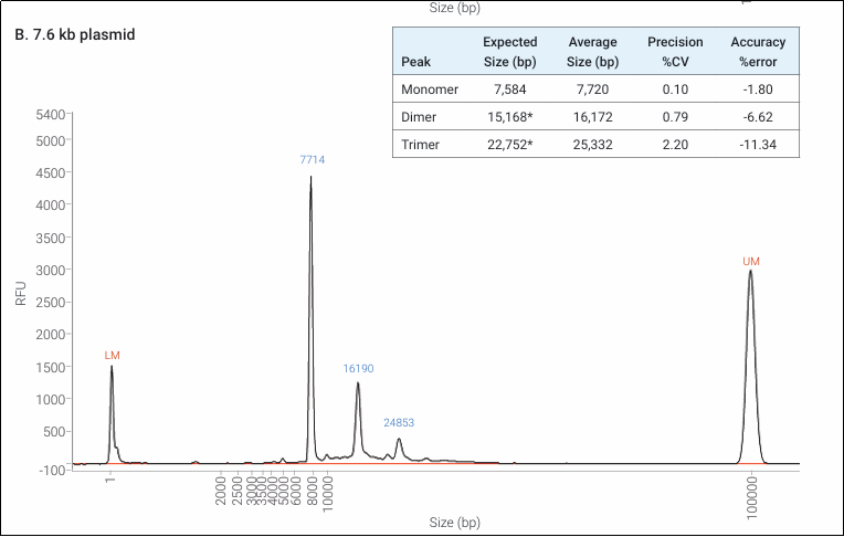 当 mRNA 癌症疫苗迎来里程碑突破，谁在守护每一条 mRNA 的质量？