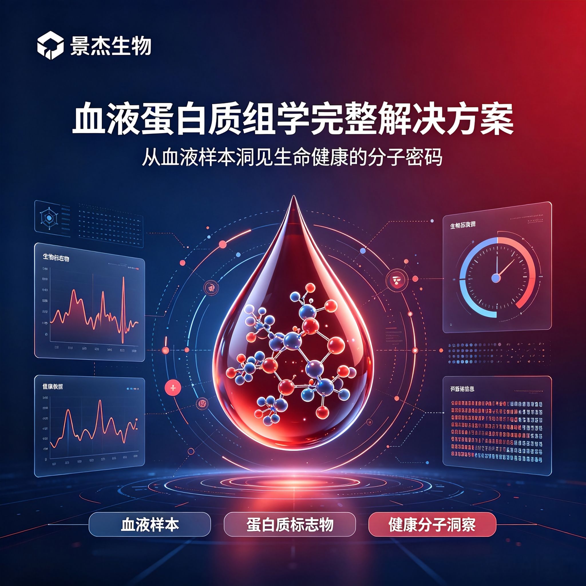 景杰生物血液蛋白质组学产品图