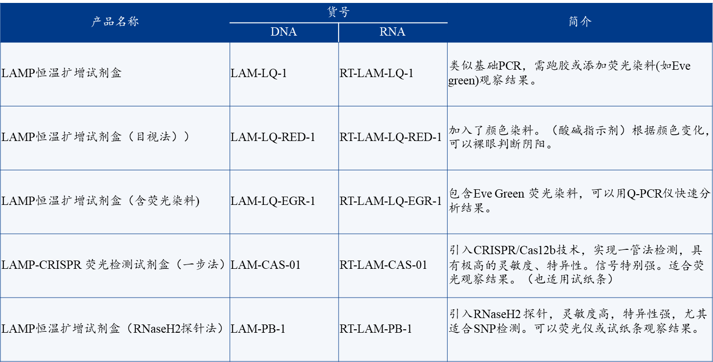 那些年我们对等温扩增LAMP的“偏见”