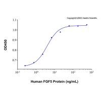 Recombinant Human FGF-5 Protein ，无载体, 生物活性, ActiBioPure™, 高性能, His标签, ≥90%(SDS-PAGE), expressed in E. coli; 见COA，阿拉丁