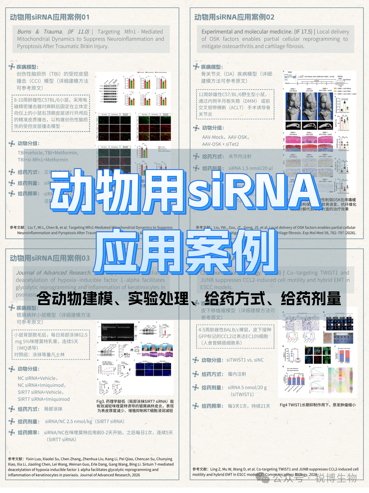 建议生科人收藏|动物用siRNA应用案例